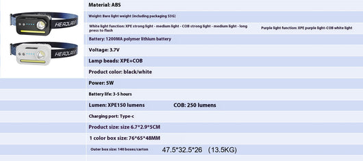 Linterna LED Frontal con Sensor de Luz y Carga Recargable - Image 13