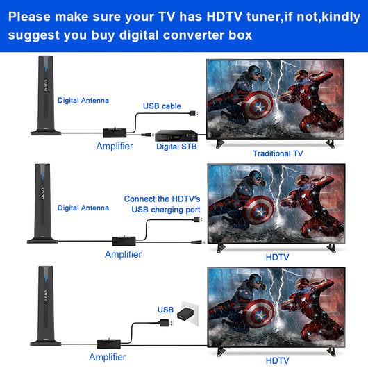 Antena de TV Digital HD para Interiores - Image 3