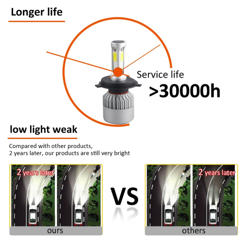 Faros LED S2 para Automóvil - Image 3