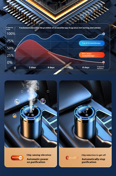 Ambientador Automático Cielo Estrellado - Perfume Premium para Auto con Vaporizador - Image 40