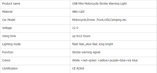 Luz LED Multicolor para Cargador de Vehículos Eléctricos - Image 9