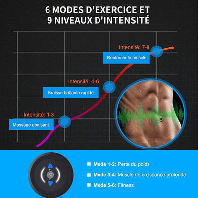 Aparato para Ejercitar Abdominales - Image 4