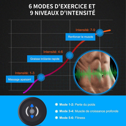 Aparato para Ejercitar Abdominales - Image 4