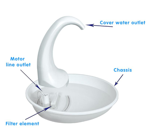 Dispensador Automático de Agua para Gatos Swan - Image 3
