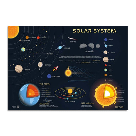 Cuadro Decorativo del Sistema Solar - Pintura Artística para Hogar y Escuela - Image 6