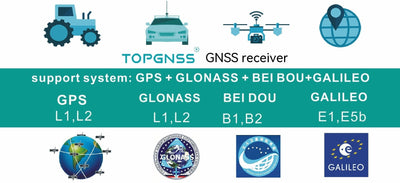 Módulo Receptor GPS USB Impermeable de Alta Precisión para Ingeniería - Image 12