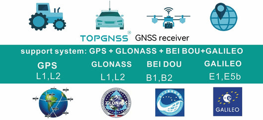 Módulo Receptor GPS USB Impermeable de Alta Precisión para Ingeniería - Image 12