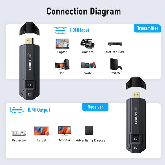 Transmisor HDMI Inalámbrico para Celular, PC y Proyector - Image 4