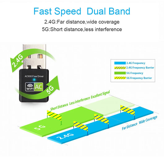 Adaptador WiFi Dual Band 600Mbps de Alto Rendimiento - Image 12