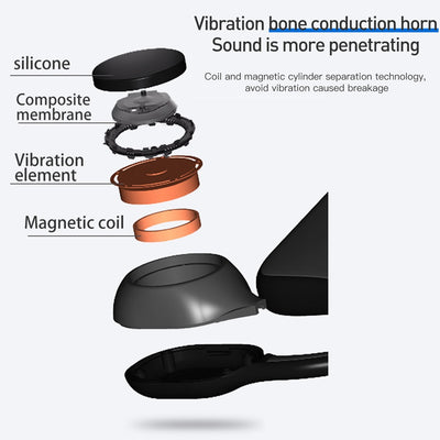 Auriculares Bluetooth de Conducción Ósea - Inalámbricos sin Inserción - Image 9