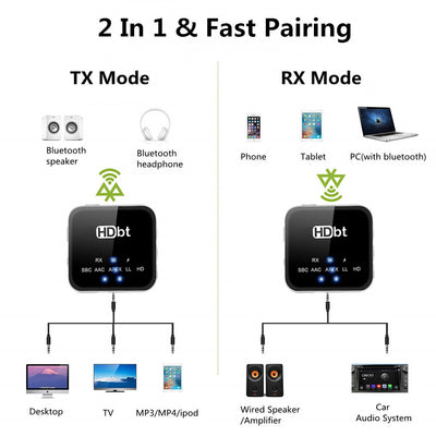 Transceptor Adaptador de Audio sin Pérdida - Image 6