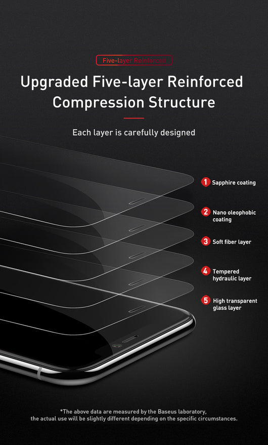 Protector de Pantalla Cristal Templado Anti Luz Azul 0.3mm para iPhone XS/11 Pro 5.8" - Image 21