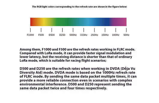 Receptor ELRS Dual 24g Nueva Generación con Diversidad de Antenas y Alta Frecuencia de Refresco - Image 10