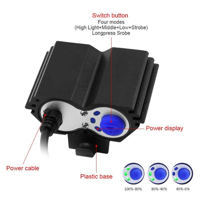 Faro LED Búho para Bicicleta - Luz Frontal Potente - Image 5