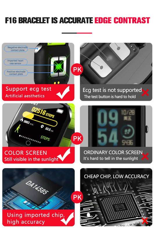 Reloj Inteligente F16 con Monitor ECG, Presión Arterial y Frecuencia Cardíaca - Image 17