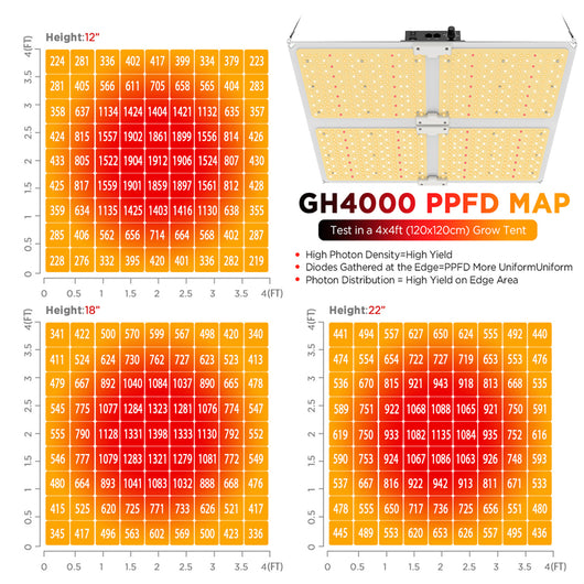 Lámpara de Cultivo ETL Mingwei LM301B Quantum Edition - Fuente de Poder Certificada - Image 22