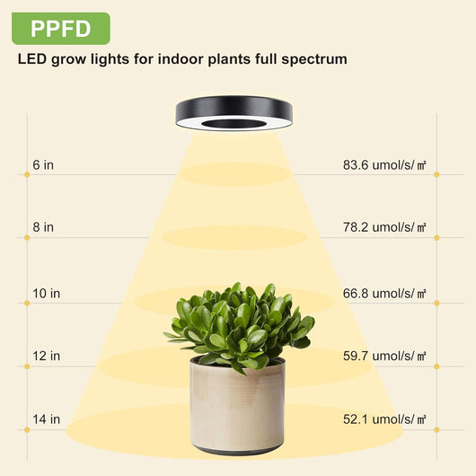 Lámpara LED de Espectro Completo para Plantas de Techo - Image 9
