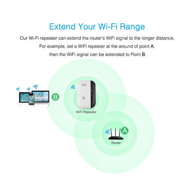 Amplificador WiFi de Largo Alcance - Extensor de Red Inalámbrico - Image 8