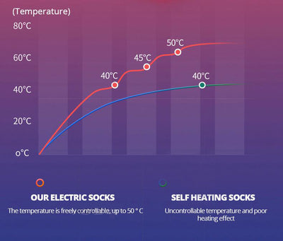 Calcetines Térmicos Recargables con Calefacción Eléctrica - Image 29