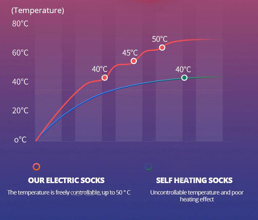 Calcetines Térmicos Recargables con Calefacción Eléctrica - Image 29