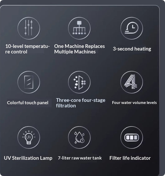 Purificador de Agua Sobremesa con Ósmosis Inversa para Beber Directo - Image 7