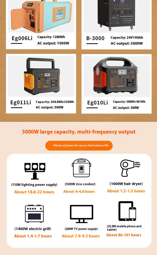 Fuente de Energía Portátil 500W Dual Voltaje 220V/110V - Image 10