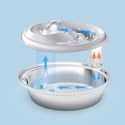 Fuente de Agua para Mascotas con Filtración y Circulación Continua - Image 4