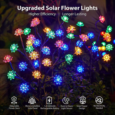 Lámpara Solar LED Empotrable para Jardín y Patio - Image 3