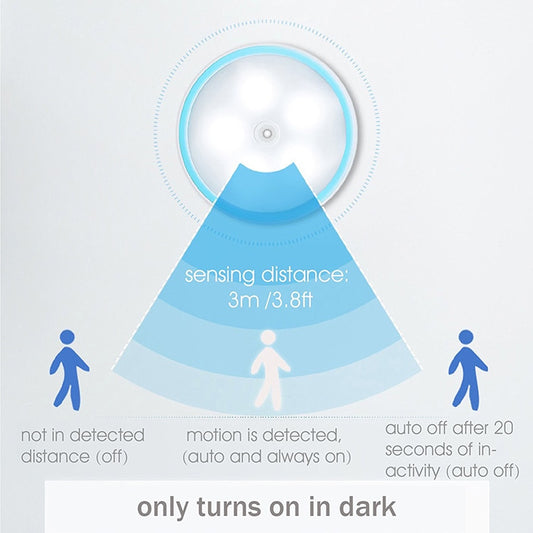 Luz Nocturna LED con Sensor de Movimiento 360° - Recargable para Dormitorio y Pasillos - Image 2