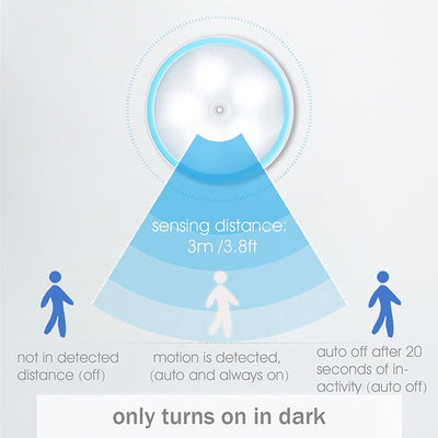 Luz Nocturna LED con Sensor de Movimiento 360° - Recargable para Dormitorio y Pasillos - Image 2