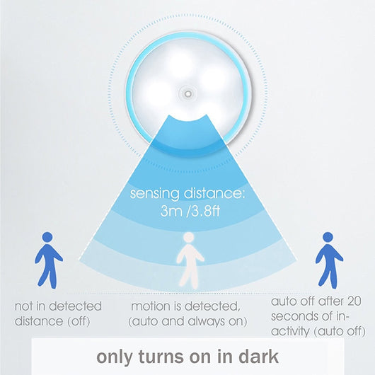 Luz Nocturna LED con Sensor de Movimiento 360° - Recargable para Dormitorio y Pasillos - Image 2