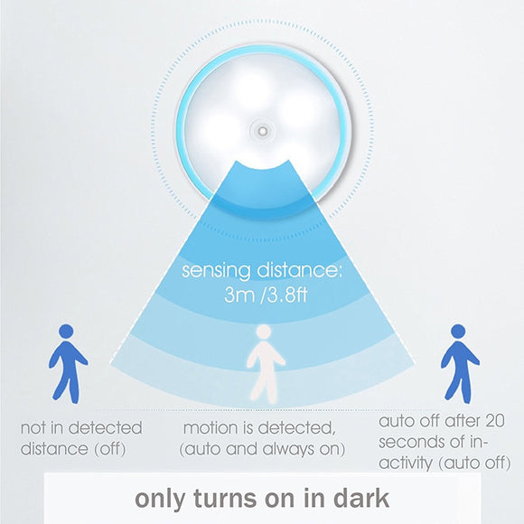 Luz Nocturna LED con Sensor de Movimiento 360° - Recargable para Dormitorio y Pasillos
