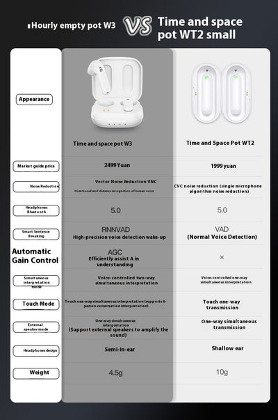 Auriculares de Traducción Simultánea para Negocios - Image 11