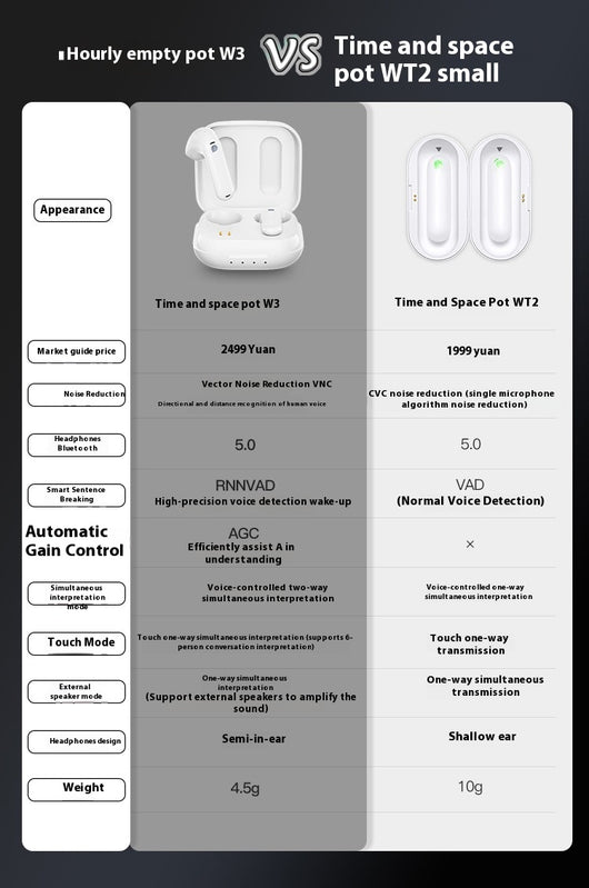 Auriculares de Traducción Simultánea para Negocios - Image 11