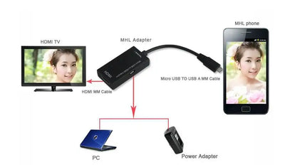 Línea de Conversión HD Profesional - Image 12