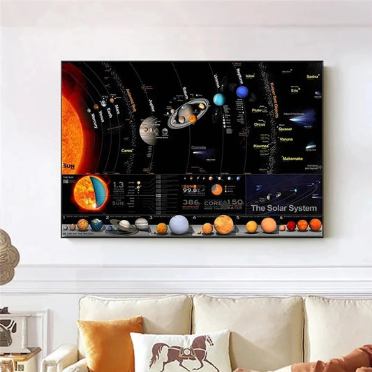 Cuadro Decorativo del Sistema Solar - Pintura Artística para Hogar y Escuela - Image 2