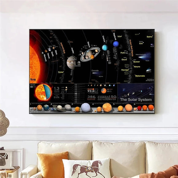 Cuadro Decorativo del Sistema Solar - Pintura Artística para Hogar y Escuela