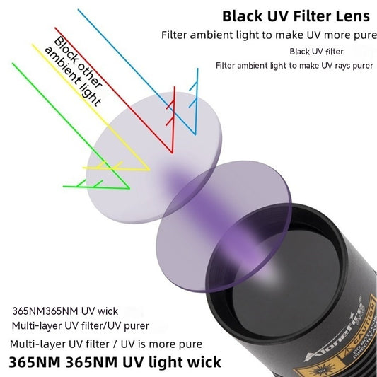 Lámpara UV Ultravioleta para Verificación y Detección de Billetes Falsos - Image 2
