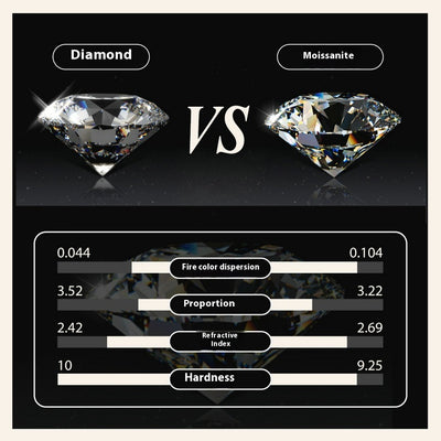 Anillo de Diamante Mozambique Brillante con Charm - Image 11