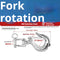 Swivel Fork 1500 Kg Stainless Steel 304 1.5T