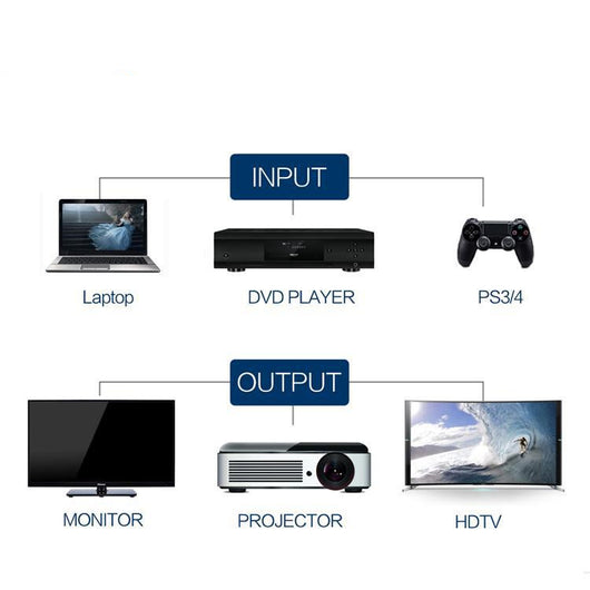 Cable HDMI 2.0 4K Ultra HD - Certificado HDCP, FCC y CE - Image 3