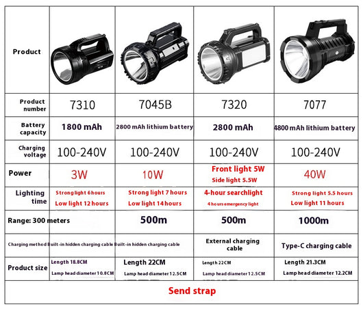 Linterna LED Potente para Emergencias, Camping y Rescate - Image 12
