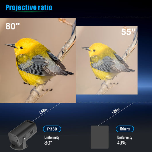 Proyector Portátil Mini P330 - Cine en tu Bolsillo - Image 18