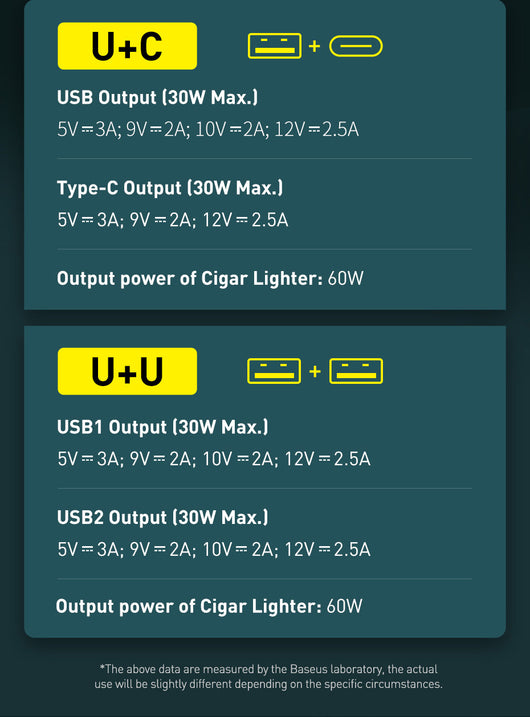 Cargador de Auto 120W con 3 Puertos USB - Carga Rápida Simultánea - Image 12