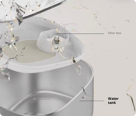 Fuente de Agua Inteligente para Mascotas con Circulación Continua - Image 12