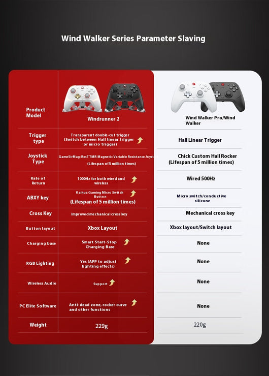 Base de Carga para Control Inalámbrico de Videojuegos - Image 16