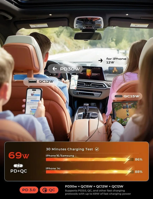 Cargador retráctil lisen para automóvil: carga rápida de 69w para iphone y samsung - Tekeno