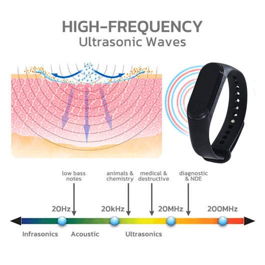 Pulsera Repelente de Mosquitos Portátil con Tecnología de Silicona - Image 21