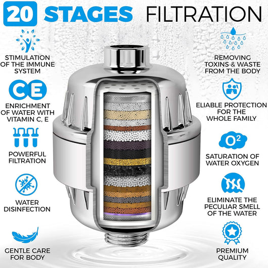 Cabezal de Ducha Filtrado Supercharged 20 Niveles - Sistema de Filtración Avanzada - Image 17