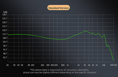 Auriculares In-Ear con Cable Intercambiable y Control de Tonalidad Ajustable - Image 27